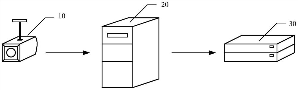 Video structured processing method and apparatus, and terminal device