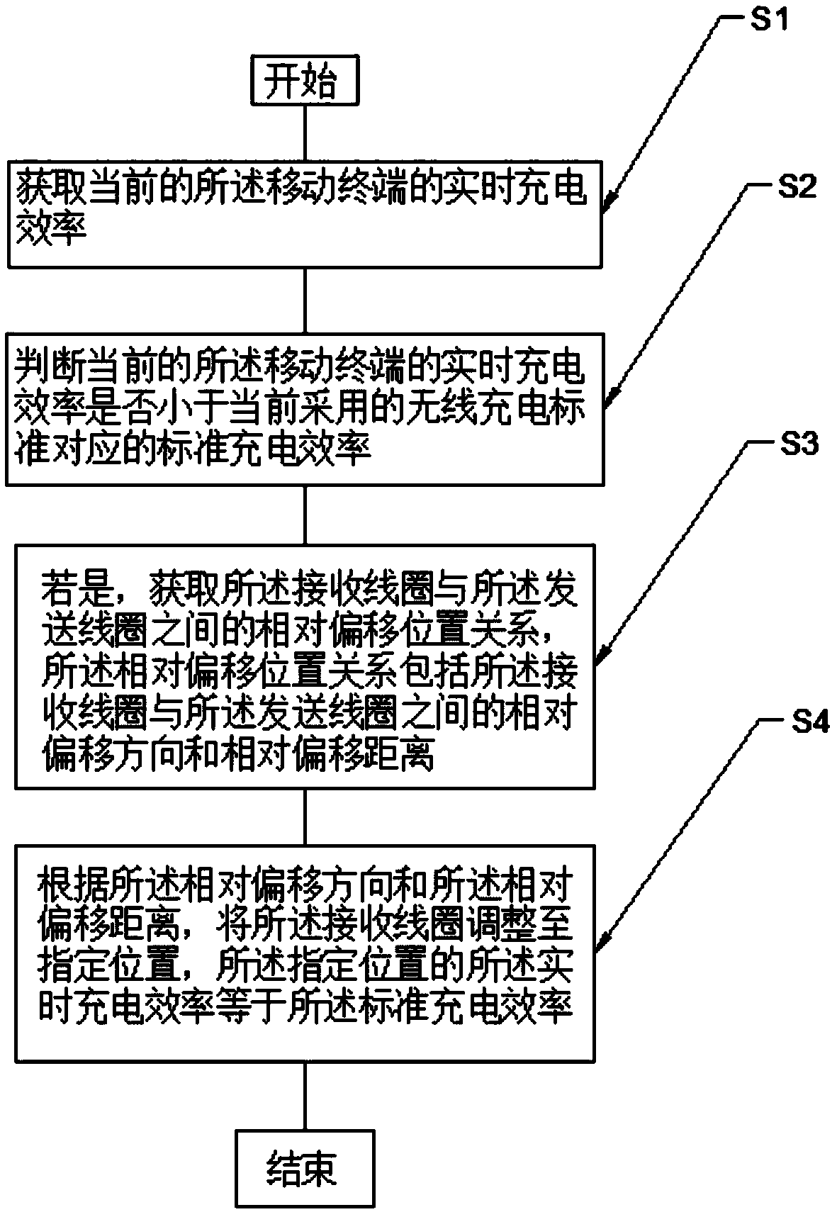 Method and device for wireless charging and capable of achieving automatic position adjustment