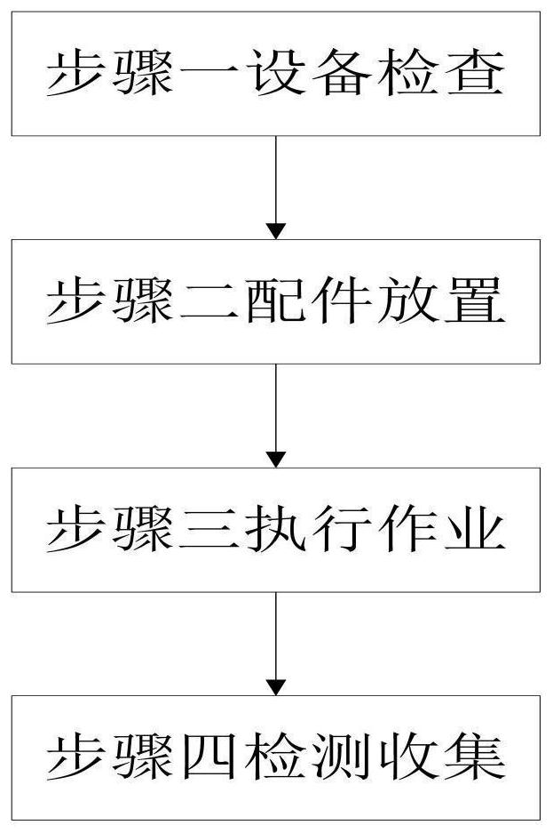 Automobile plastic part manufacturing method