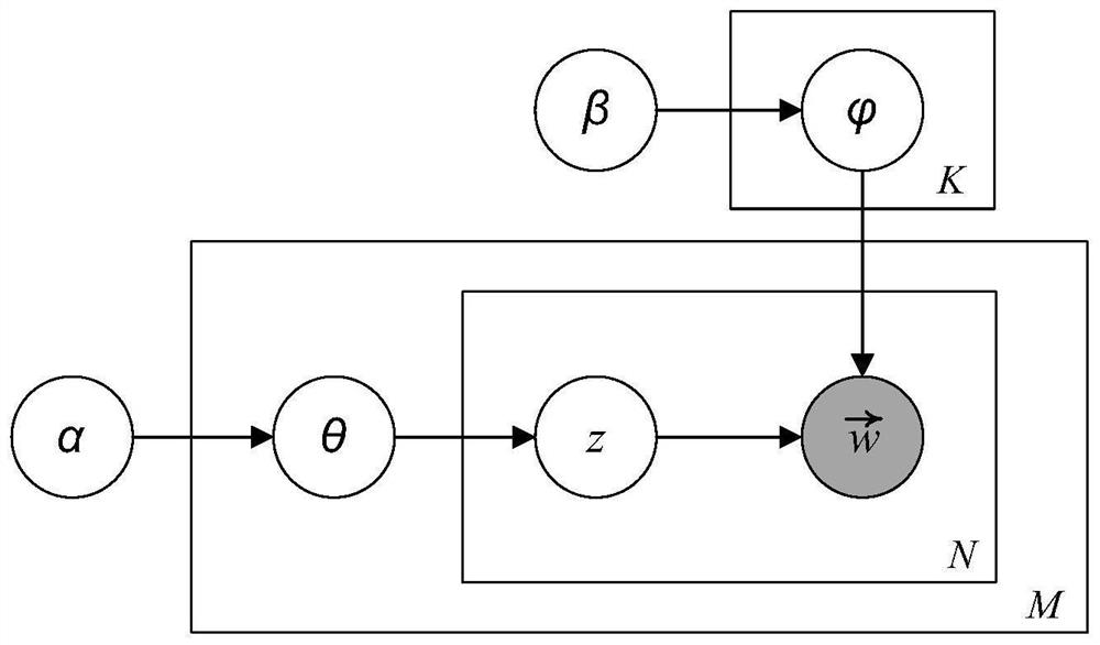 Socialized video recommendation system and method based on implicit community discovery