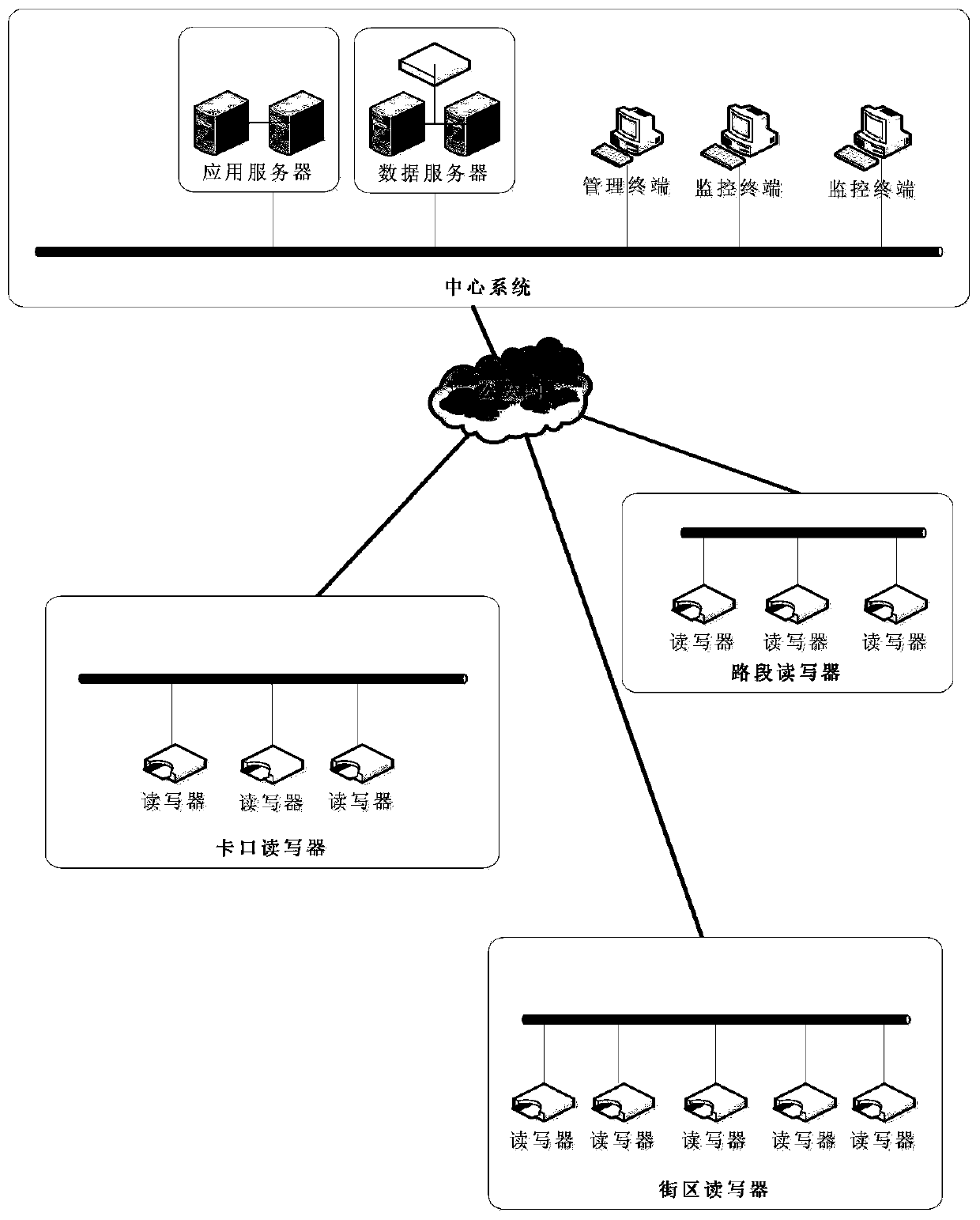 Batch configuration method and system for electronic identification reader-writer equipment of motor vehicle