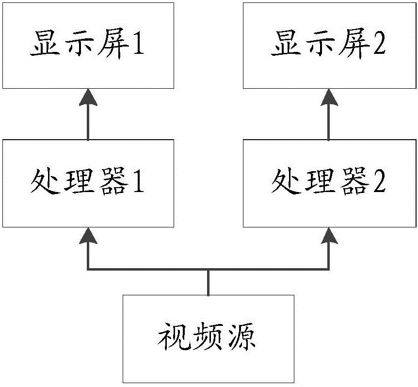 Data synchronization method and device of distributed system