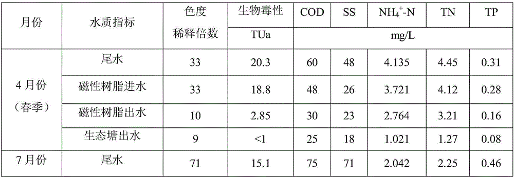 Toxicity reduction and recycling system and treatment method for biotreated effluent in printing and dyeing industry