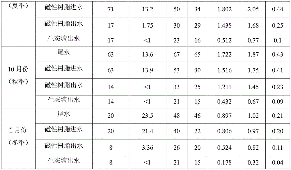 Toxicity reduction and recycling system and treatment method for biotreated effluent in printing and dyeing industry