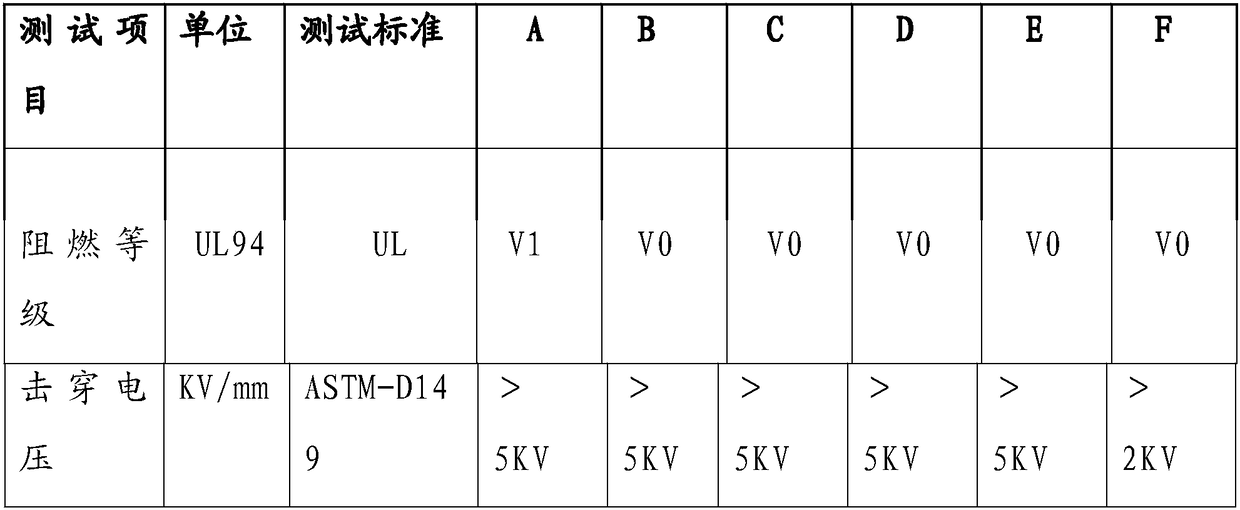 Expanded graphite flame-retardant fire-extinguishing material and preparation method thereof