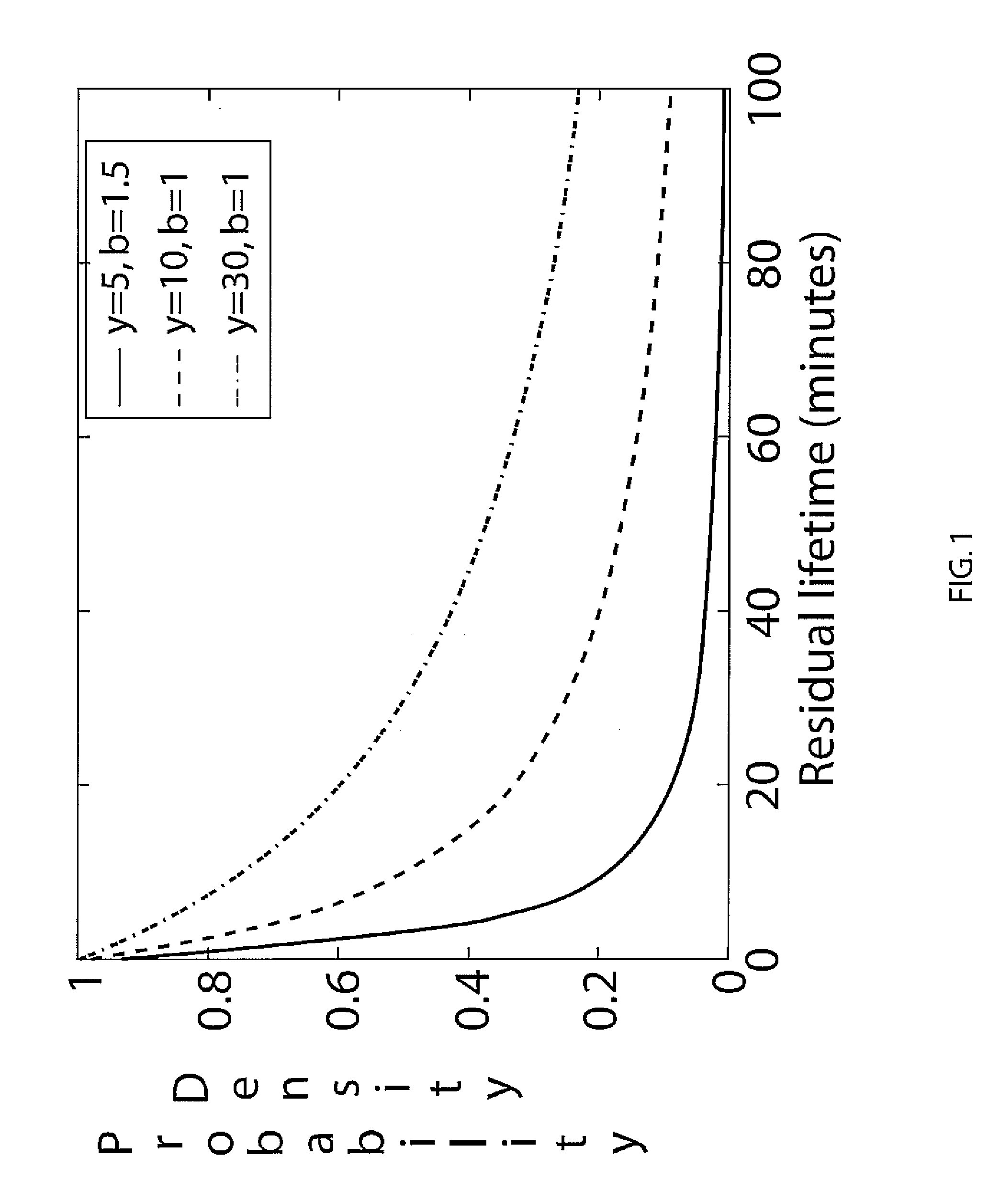 System and method for efficient allocation of resources in virtualized desktop environments