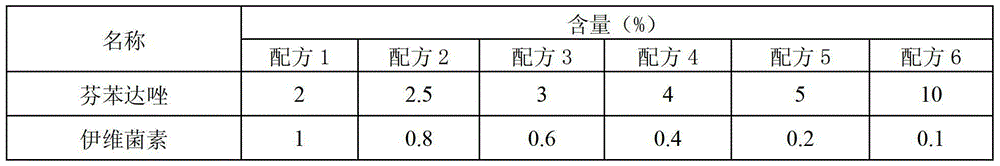 Wettable fenbendazole ivermectin powder