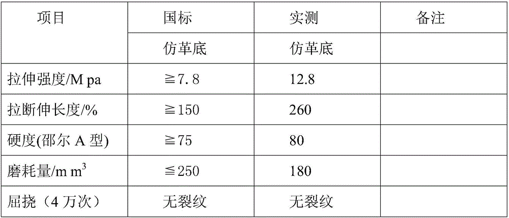 Rubber shoe product with plant short fibers as filler and preparation method and application thereof