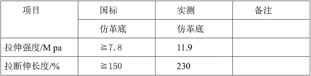 Rubber shoe product with plant short fibers as filler and preparation method and application thereof