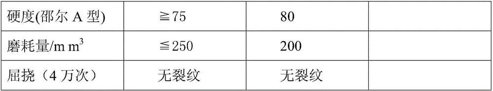 Rubber shoe product with plant short fibers as filler and preparation method and application thereof