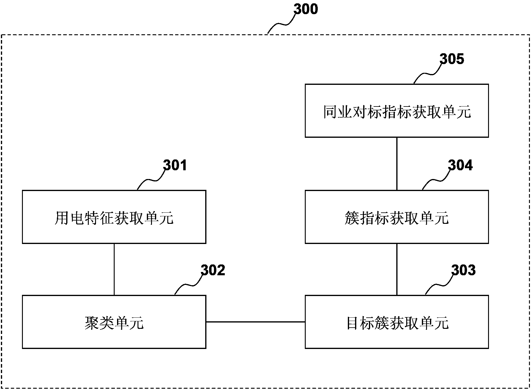 Method for processing electricity consumption data of consumers