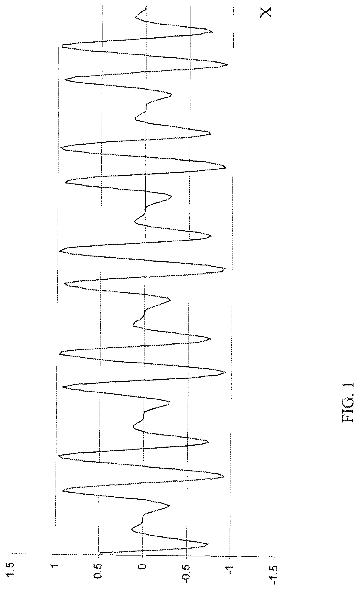 System for visualizing functions that depend on multiple parameters