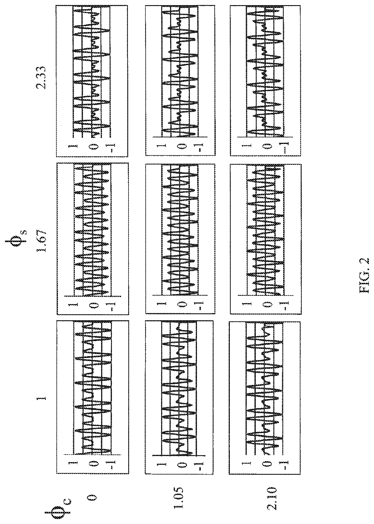 System for visualizing functions that depend on multiple parameters