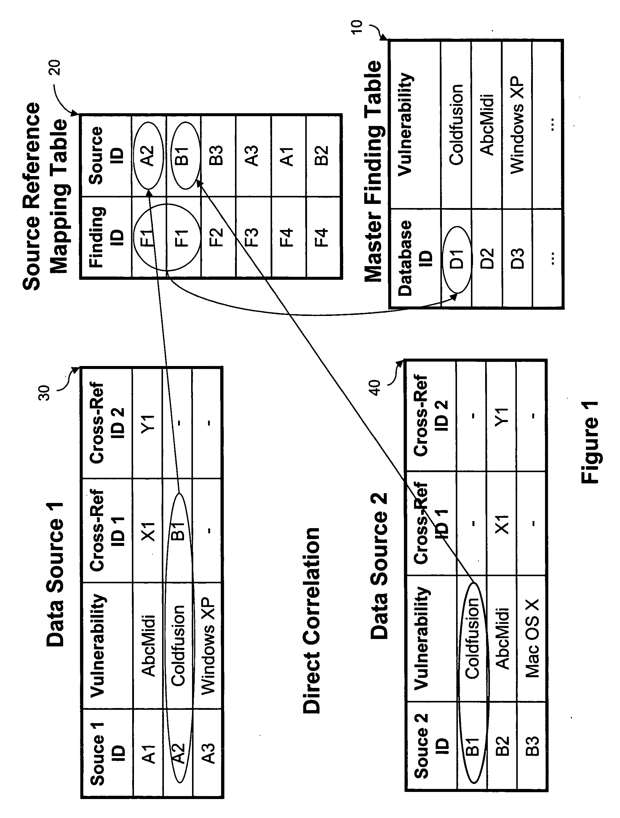 System and method for managing security testing