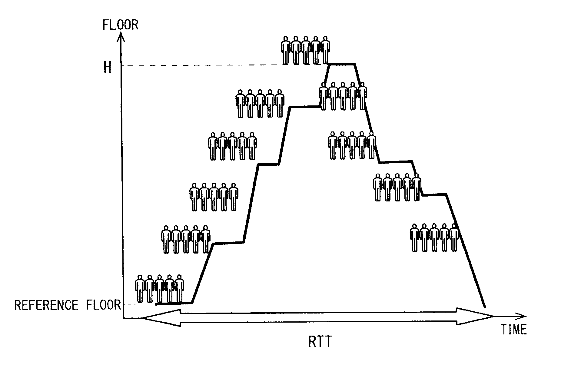 Elevator facility planning support apparatus