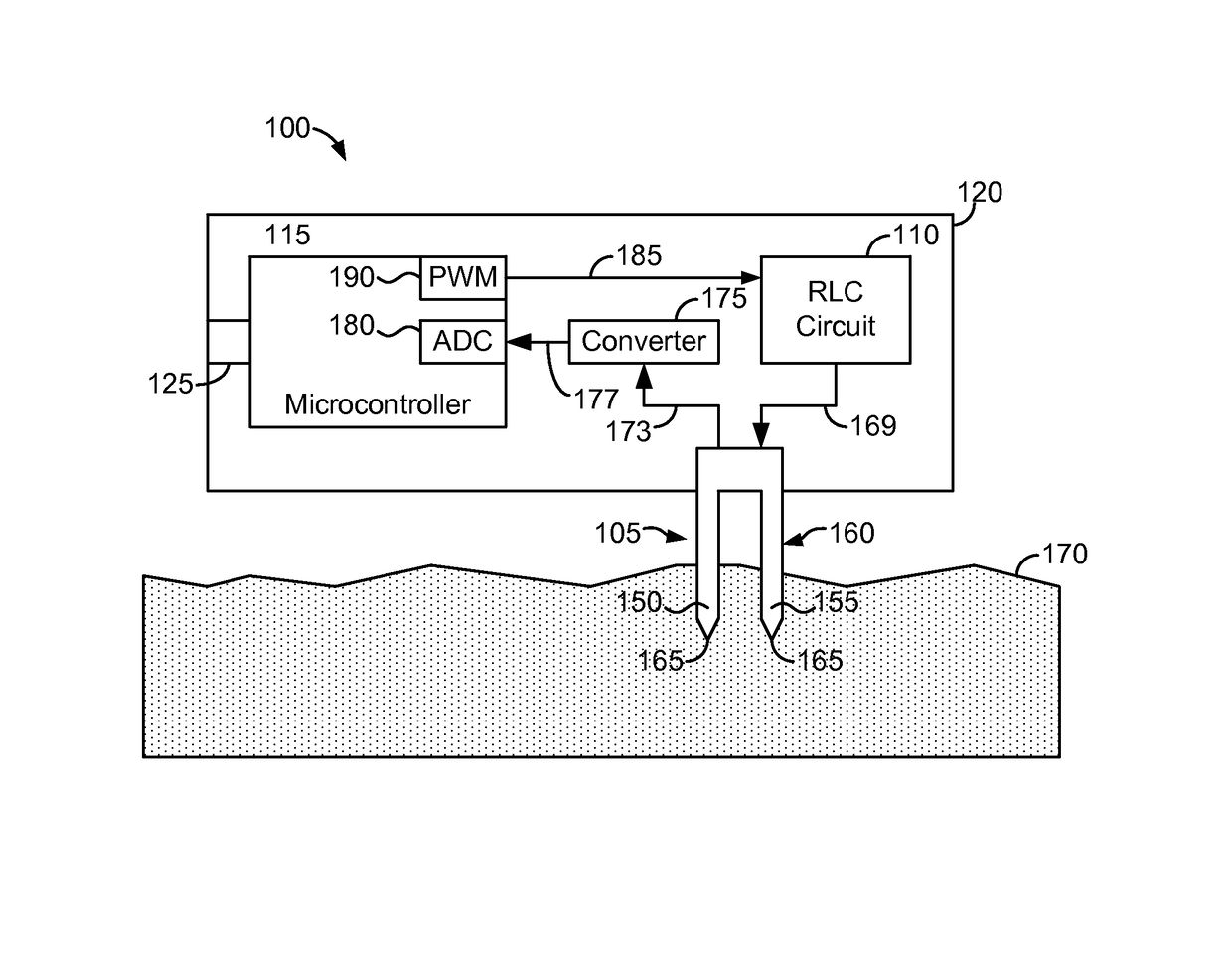 Soil moisture sensor