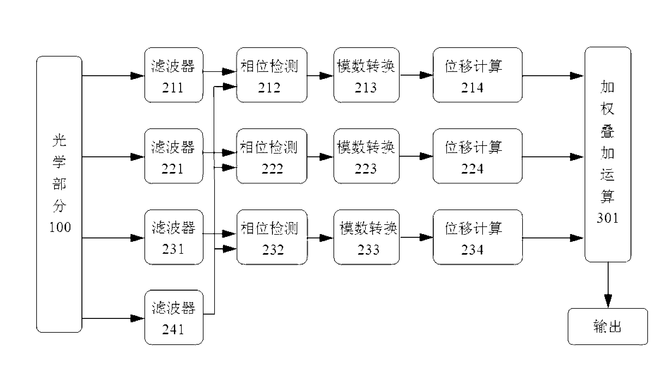 Optical heterodyne interference method for removing non-linear error based on capacitance charging timing method