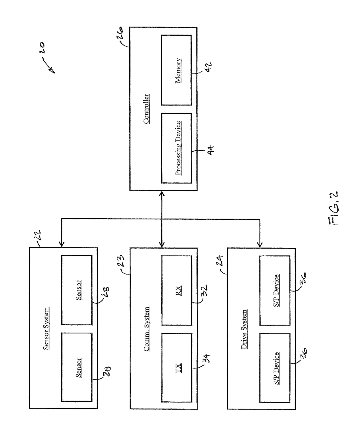 Controlled interaction between a mobile robot and another entity