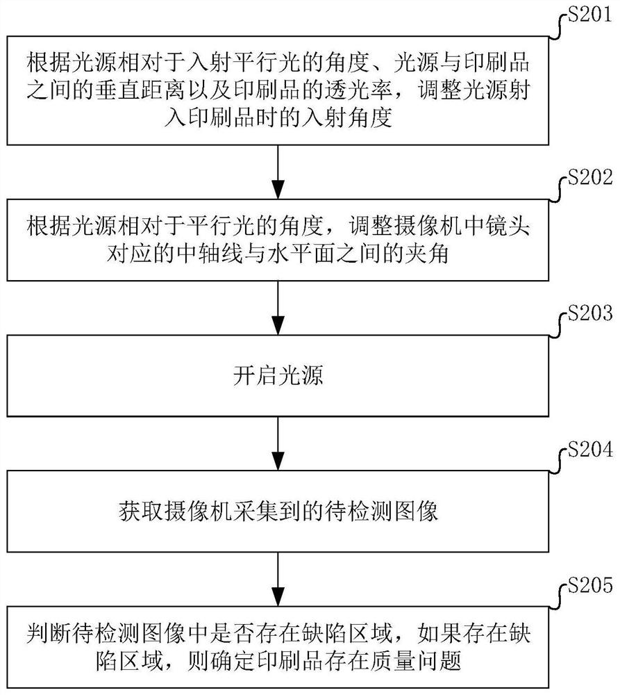 A method and device for detecting die-cutting quality of transparent printed matter