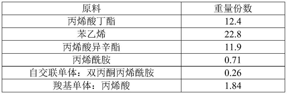 A kind of acrylate emulsion for architectural interior wall paint and its preparation method and paint