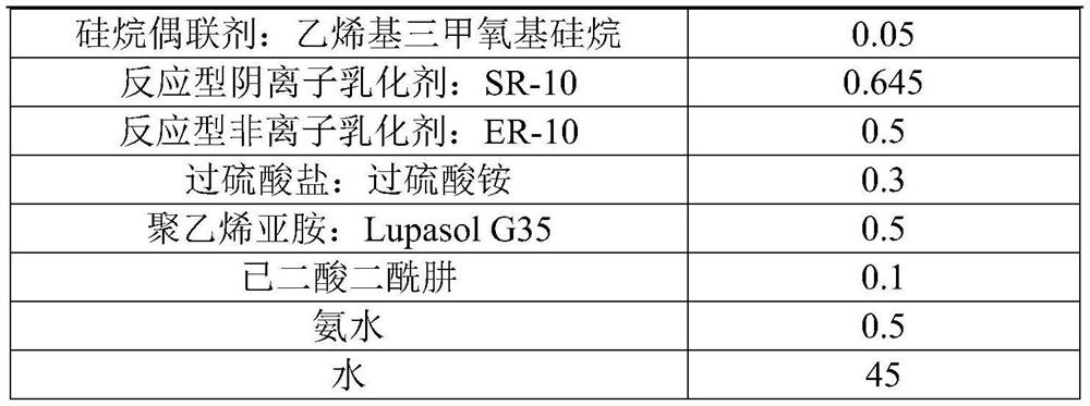 A kind of acrylate emulsion for architectural interior wall paint and its preparation method and paint