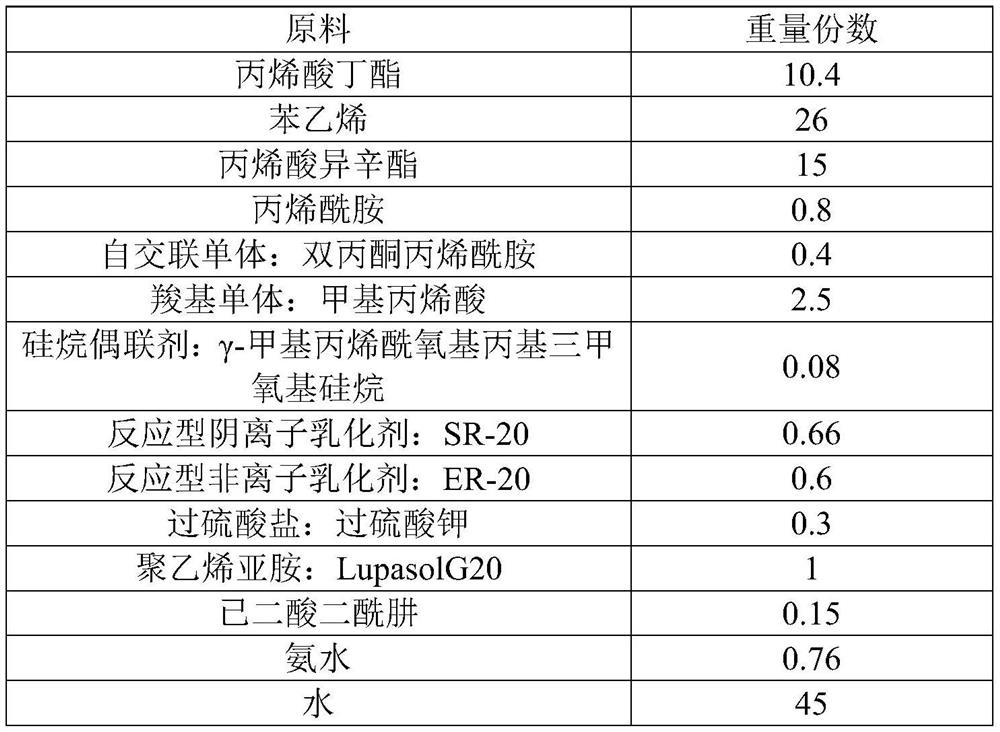 A kind of acrylate emulsion for architectural interior wall paint and its preparation method and paint