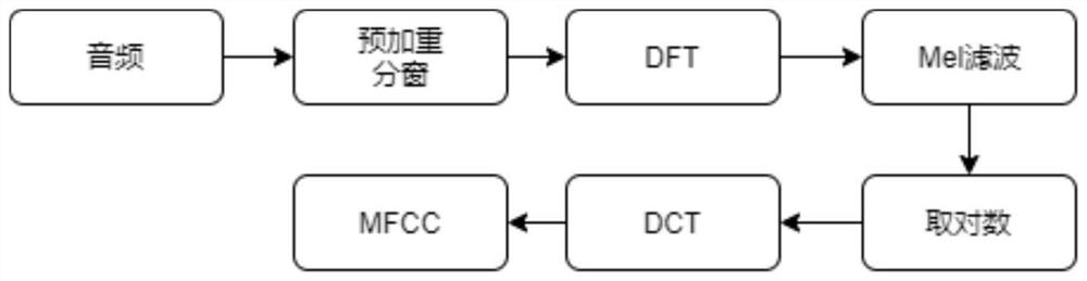 Voice signal-based gradient boosting decision tree depression identification method