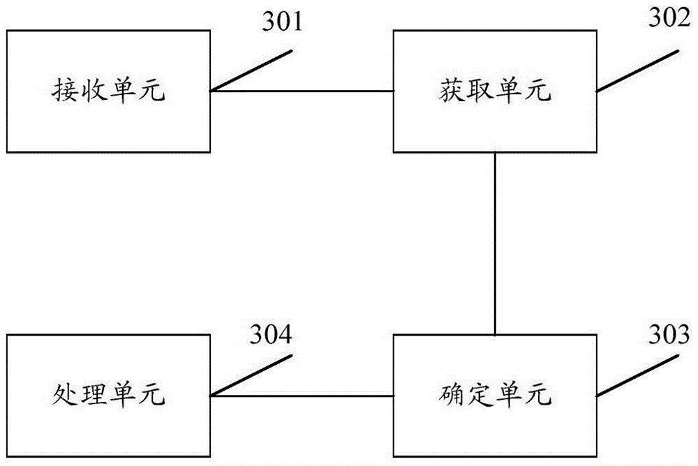 Method and device for suppressing duplicate alarms