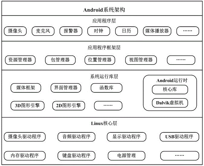 Local video recording and synchronously pushing method based on Android platform, and law enforcement recorder