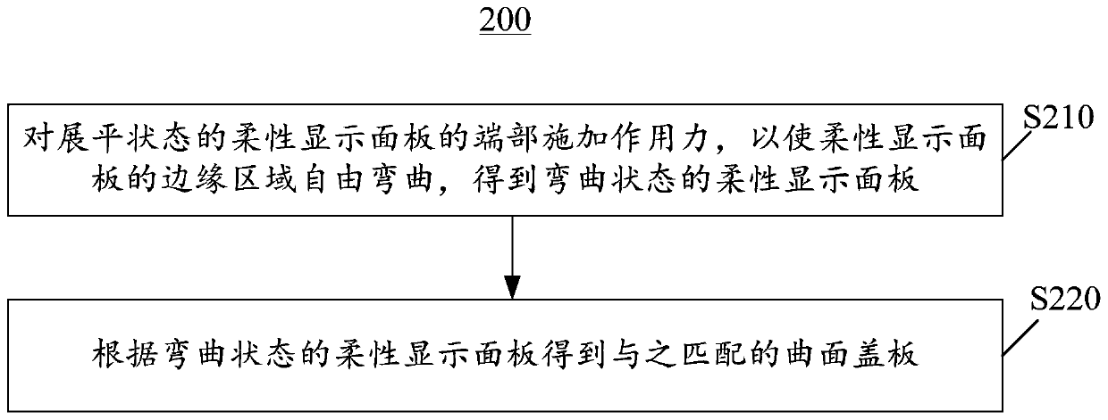 Curved surface cover plate design method and device, computer equipment and storage medium