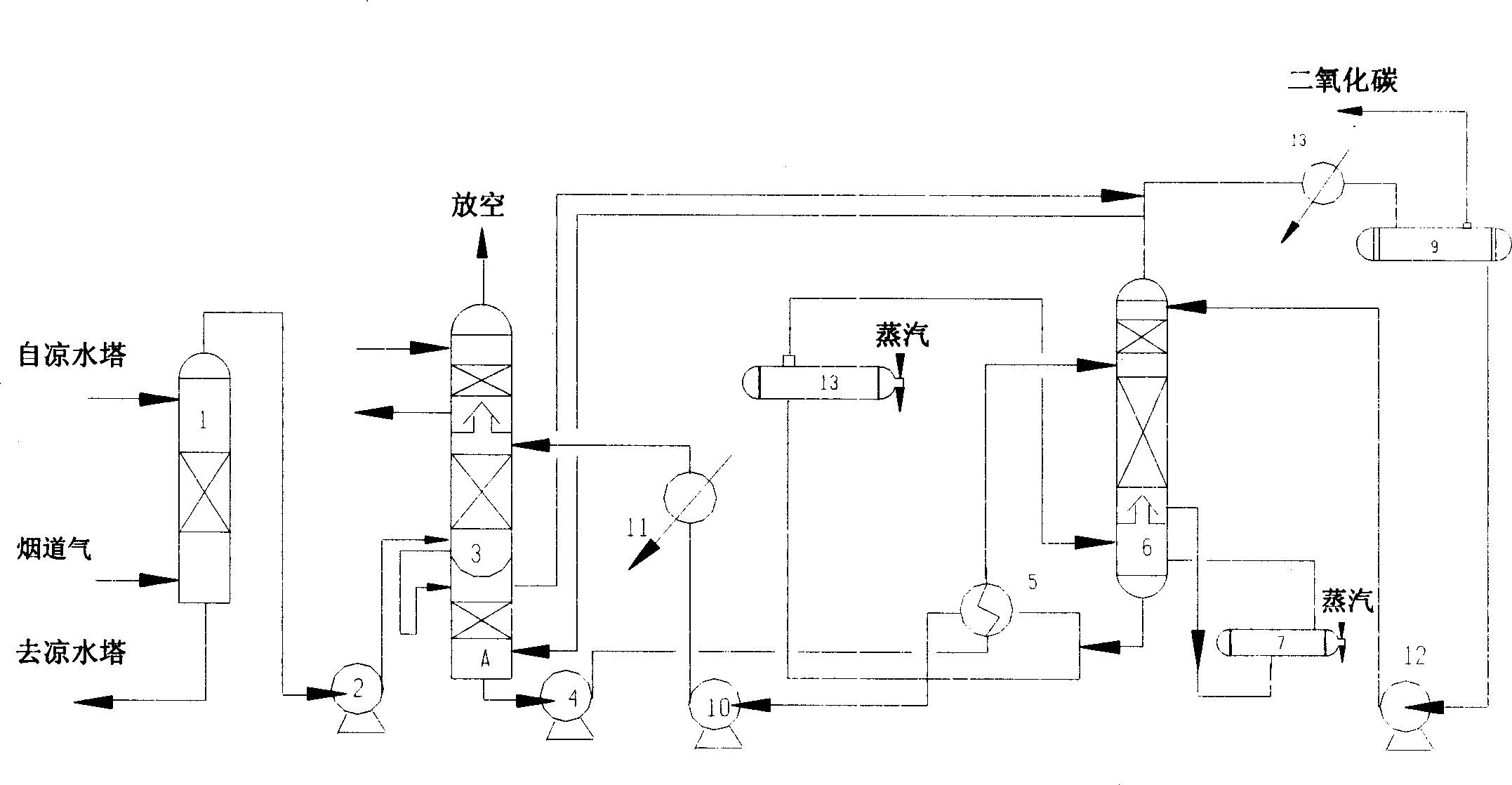 Process of removing and recovering CO2 from fume