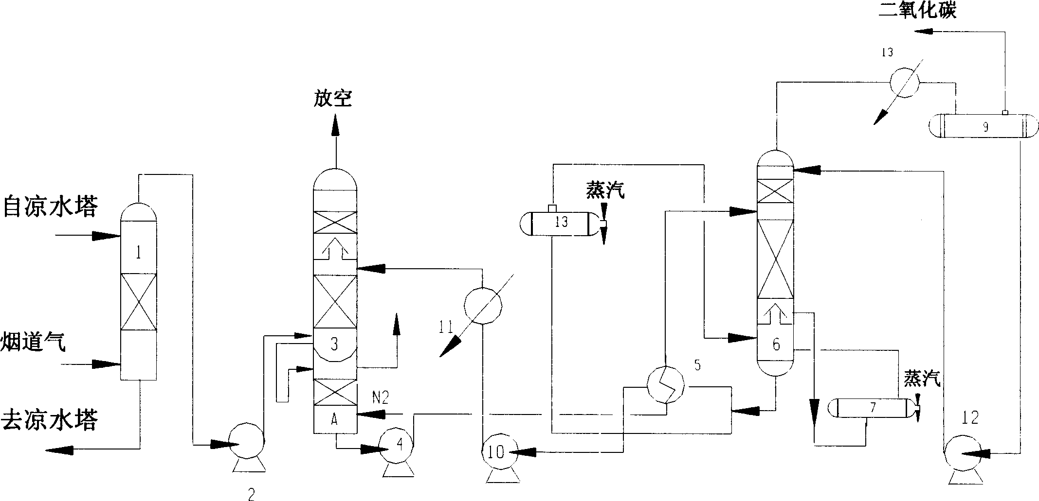 Process of removing and recovering CO2 from fume