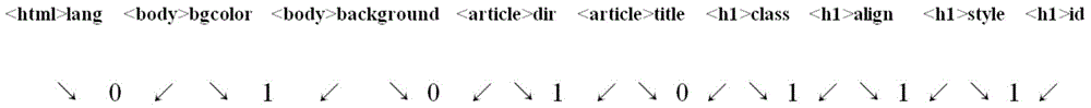 Information hiding and extracting method based on HTML (Hypertext Markup Language) label attribute sequence