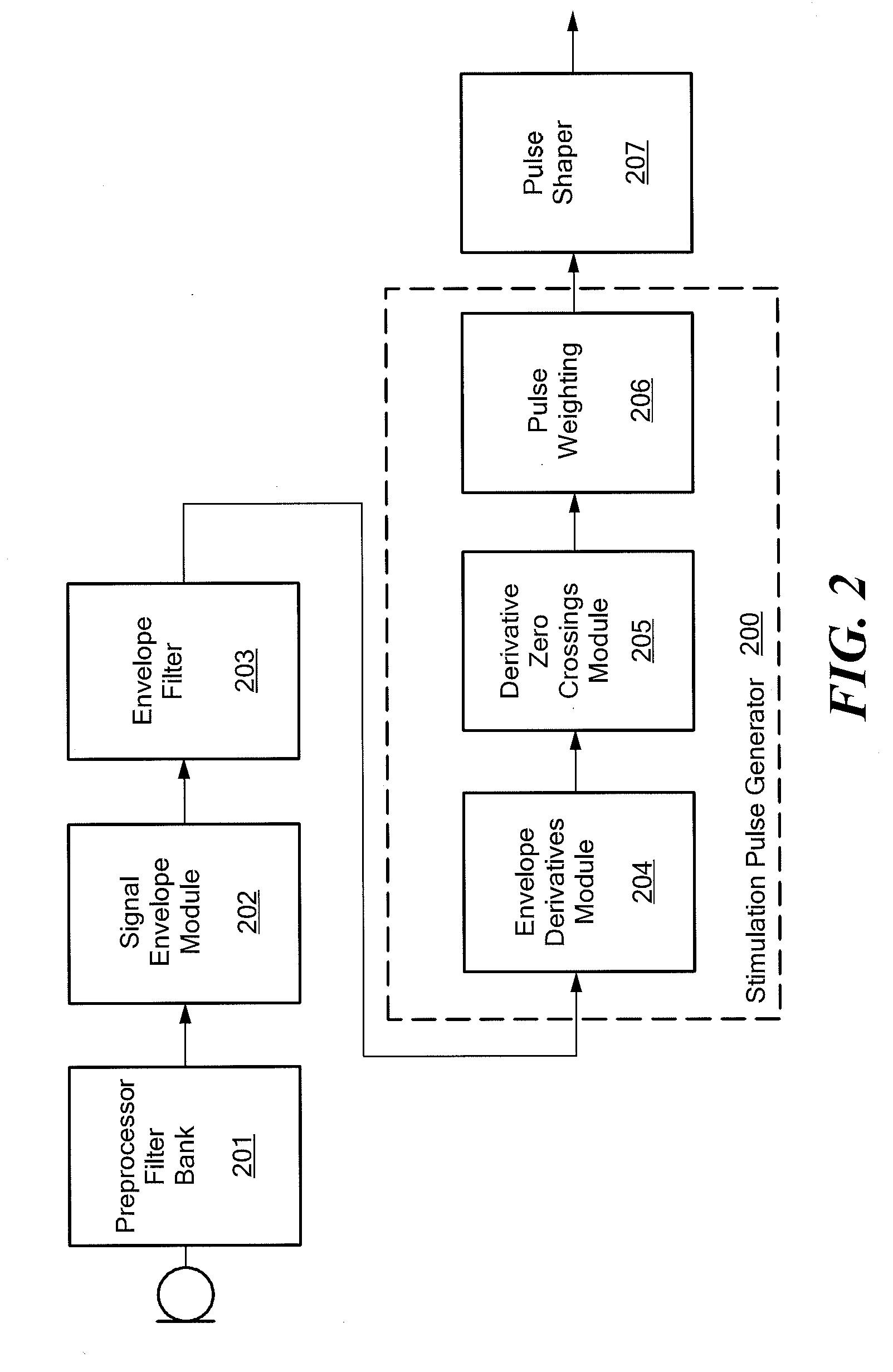 Envelope Specific Stimulus Timing