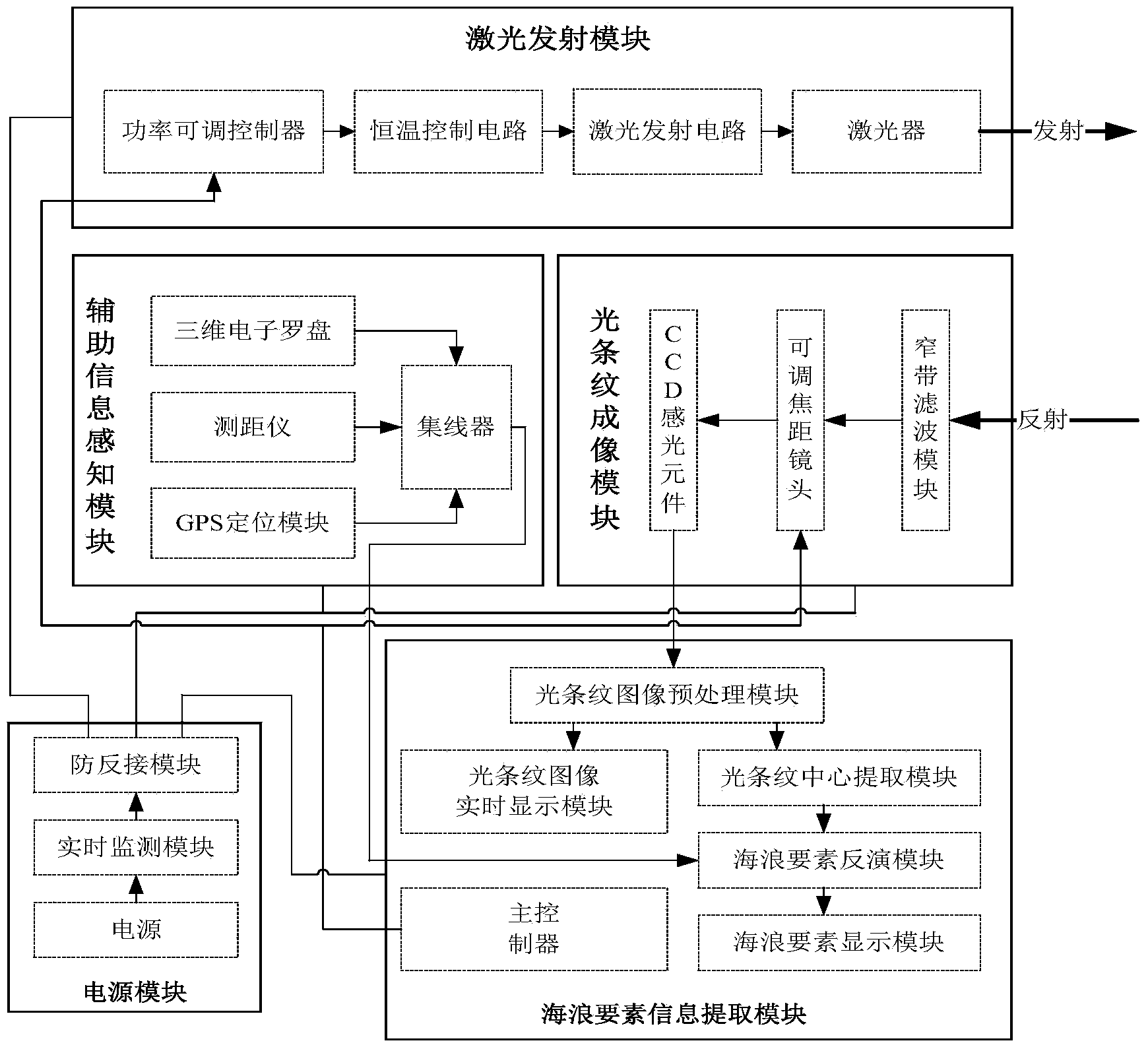 Portable near-shore ocean wave observation system and method