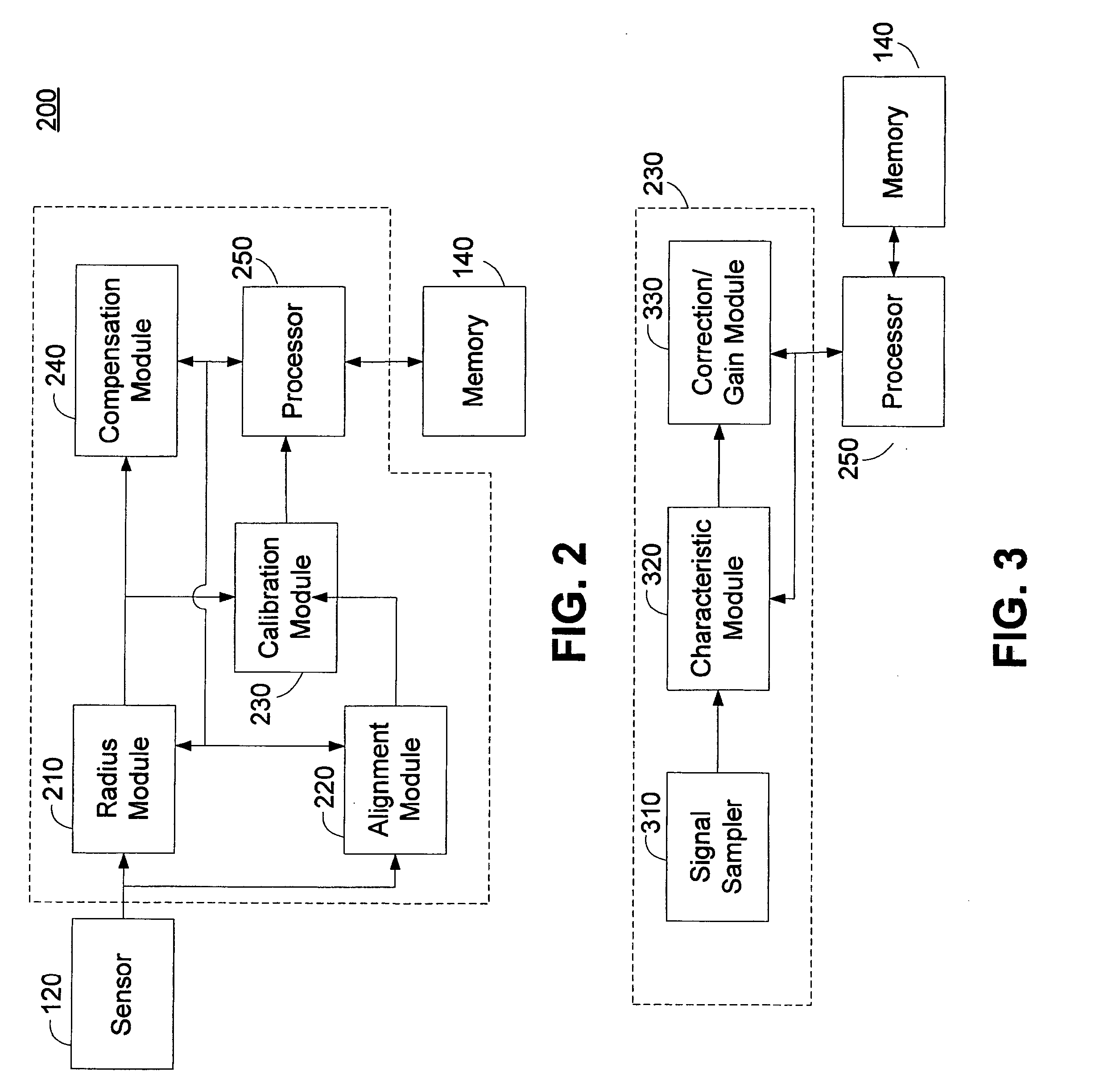 Lens roll-off correction method and apparatus