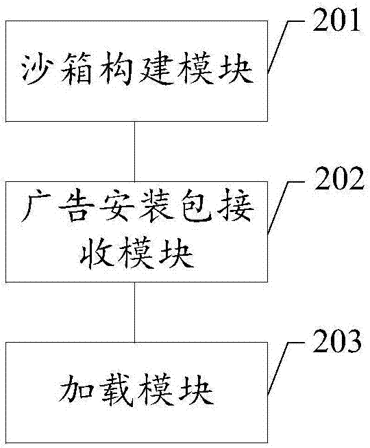 Advertisement integrating method and device and mobile terminal