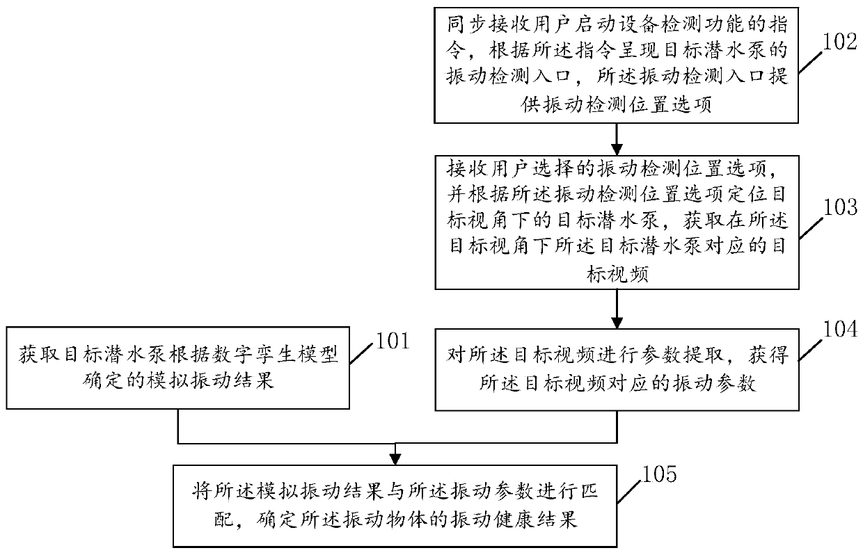 Digital twin-based intelligent vibration detection method and device