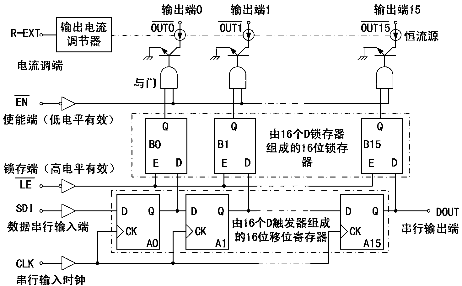 Method for realizing gray scale controllability of LED (Light-Emitting Diode) constant-current driver and constant-current driver