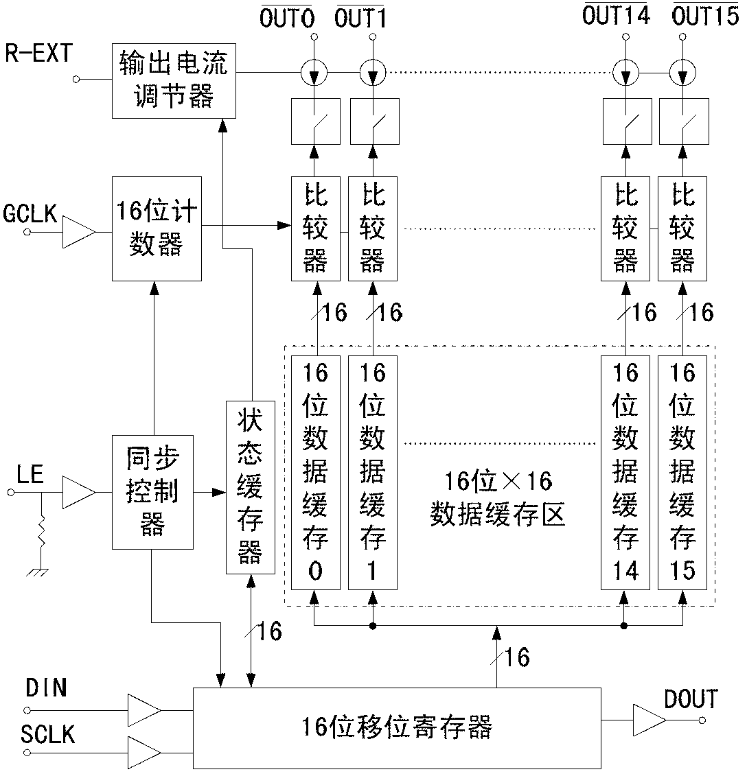 Method for realizing gray scale controllability of LED (Light-Emitting Diode) constant-current driver and constant-current driver