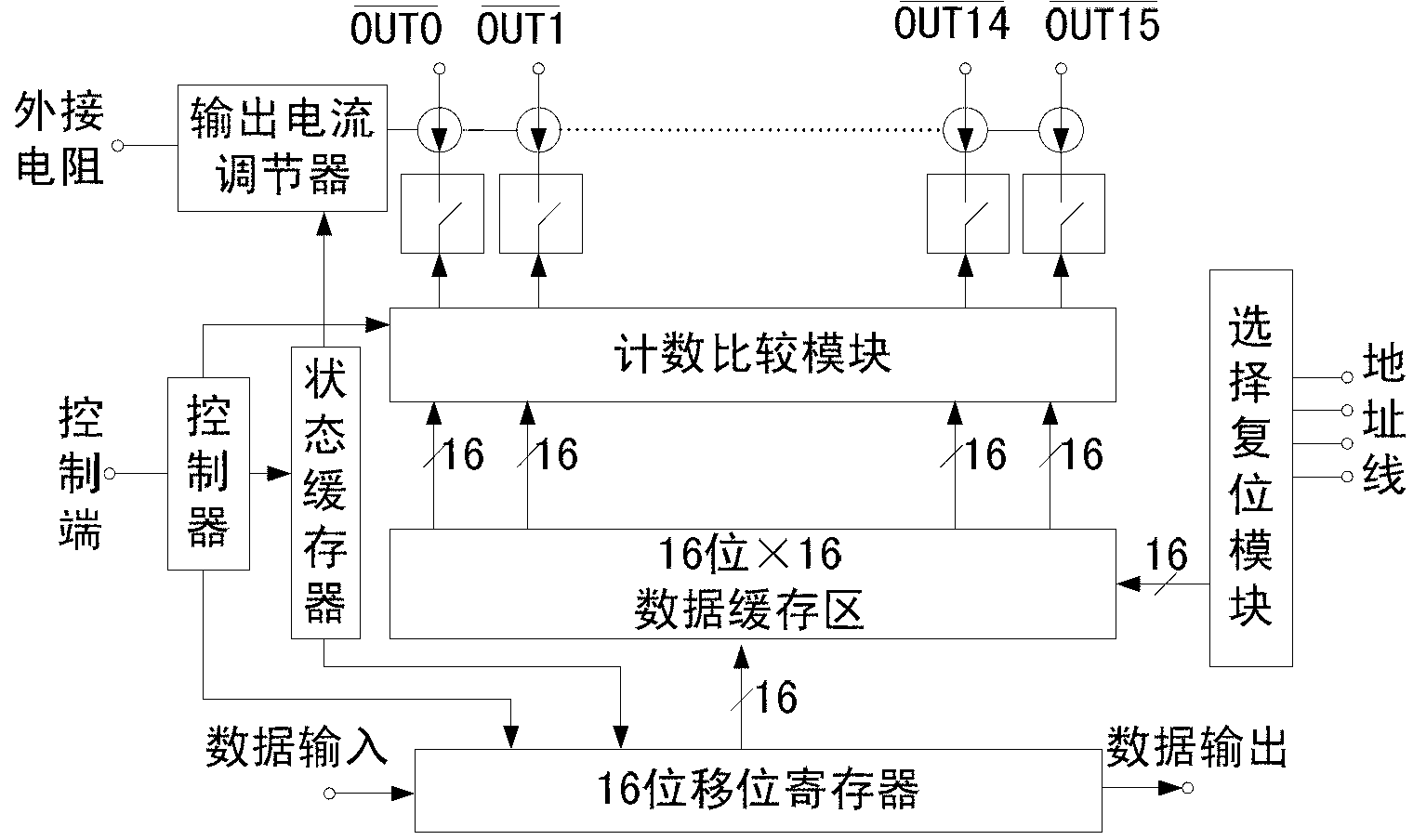 Method for realizing gray scale controllability of LED (Light-Emitting Diode) constant-current driver and constant-current driver