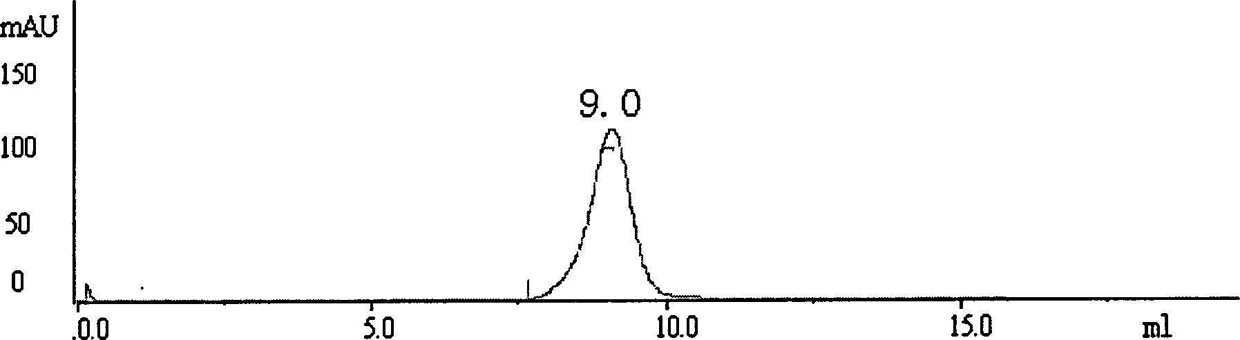 Defibrase modified by carbowax