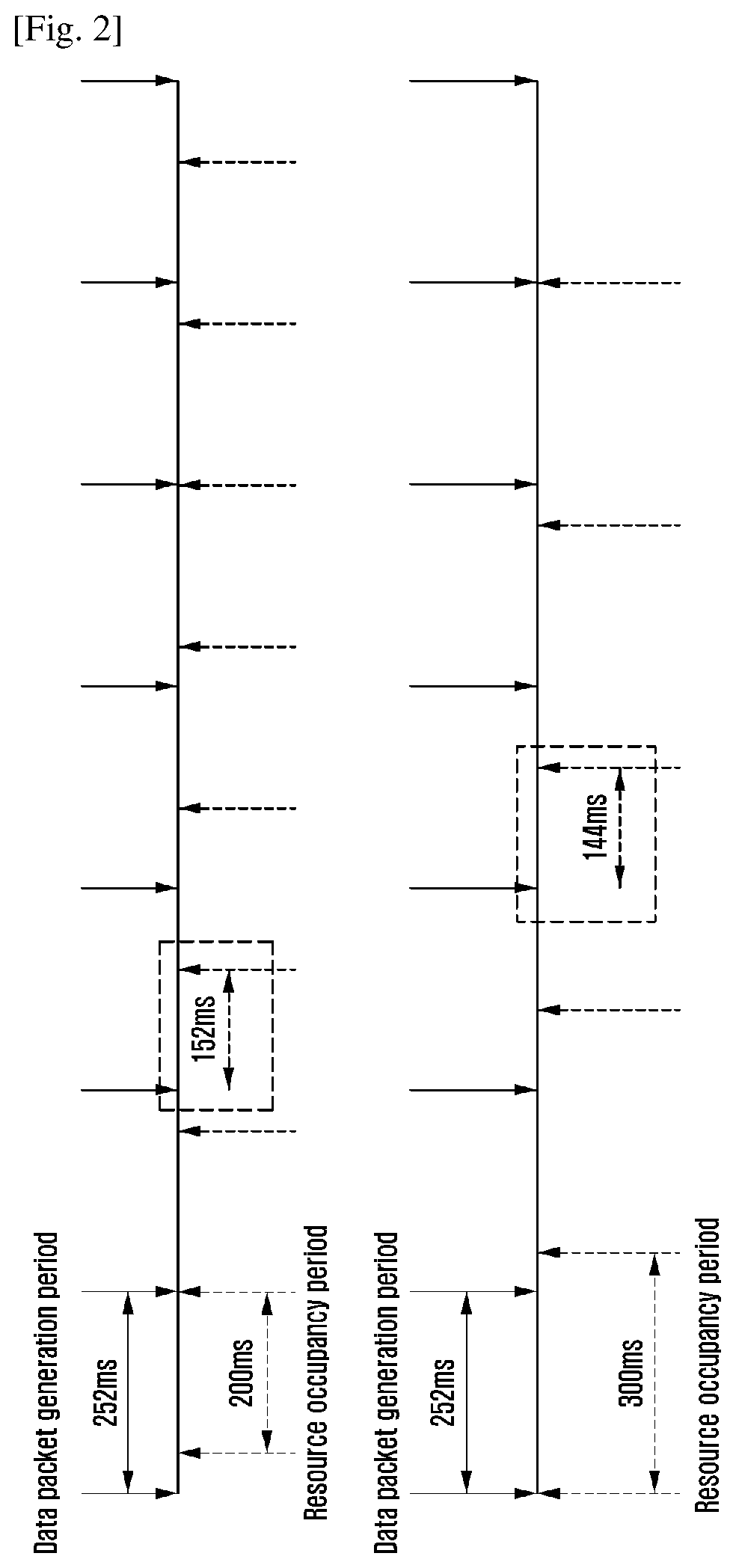 Method and apparatus for selecting resources in v2x communications