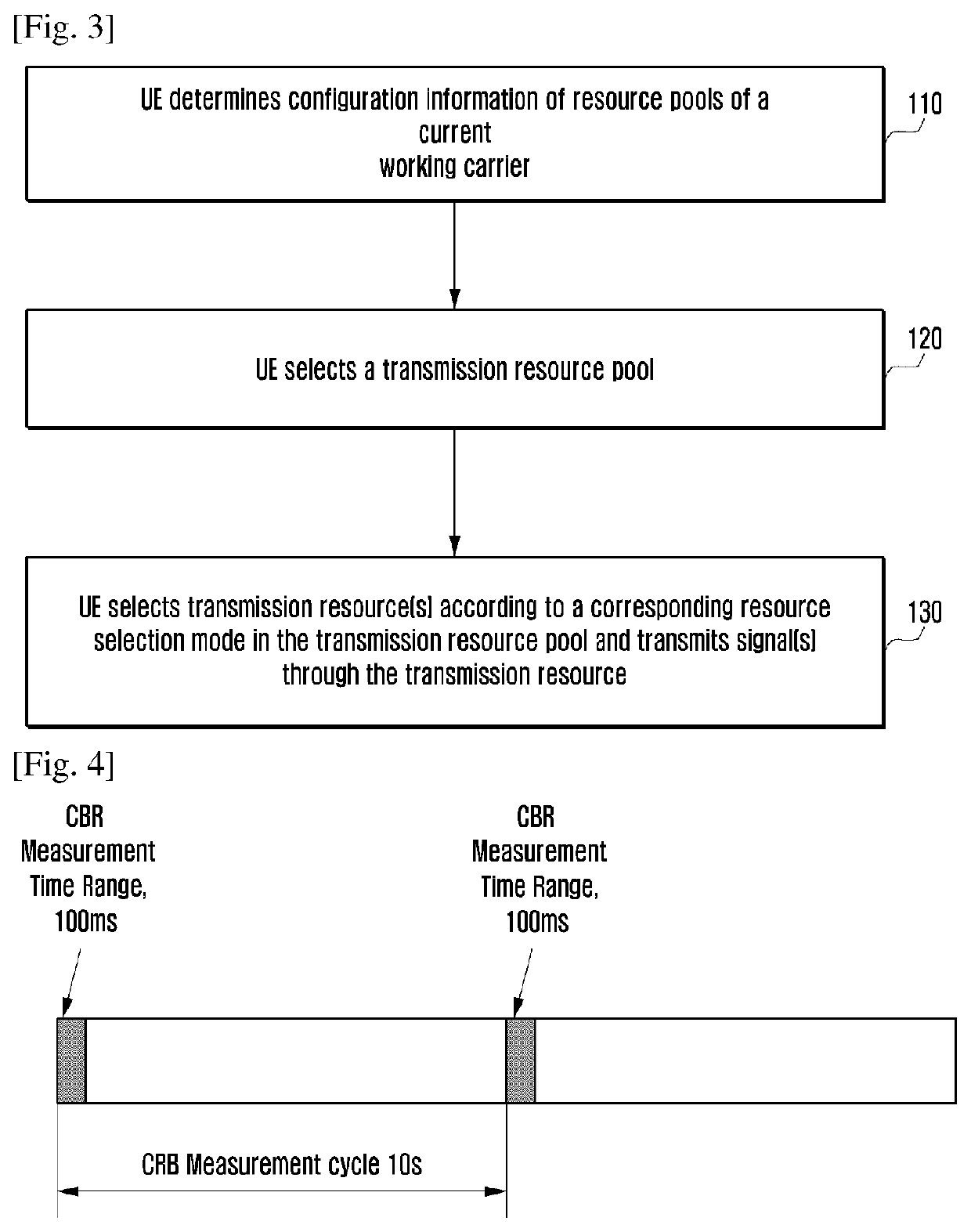 Method and apparatus for selecting resources in v2x communications