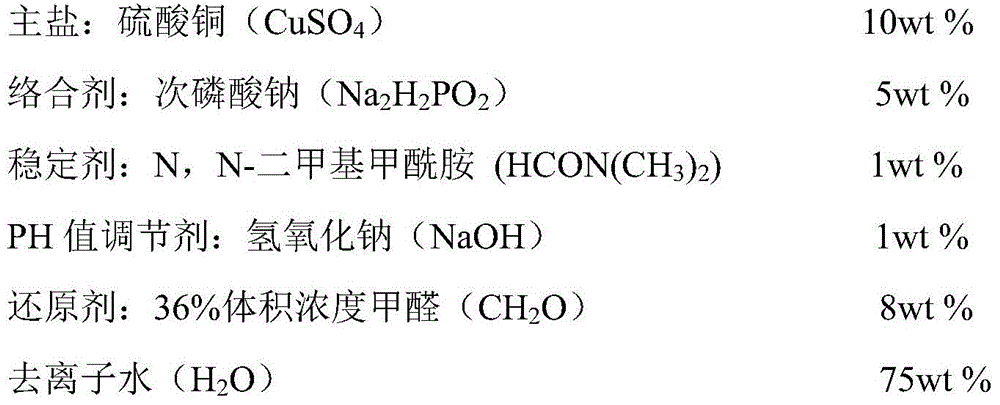 A kind of phase-change thermal storage material for industrial medium temperature and its preparation method