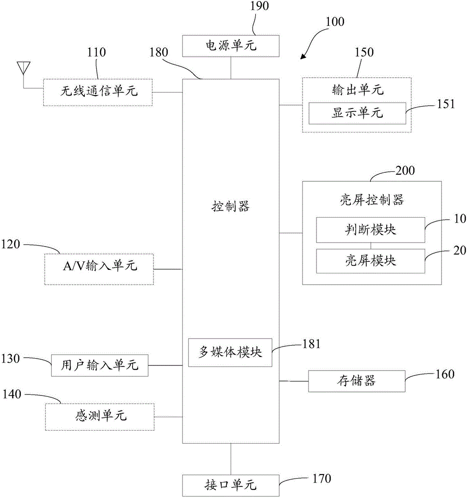 Smart watch and screen brightening control method