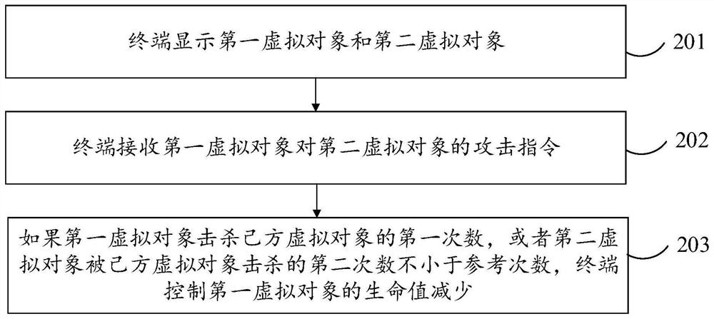 Virtual object control method, device, computer equipment and storage medium