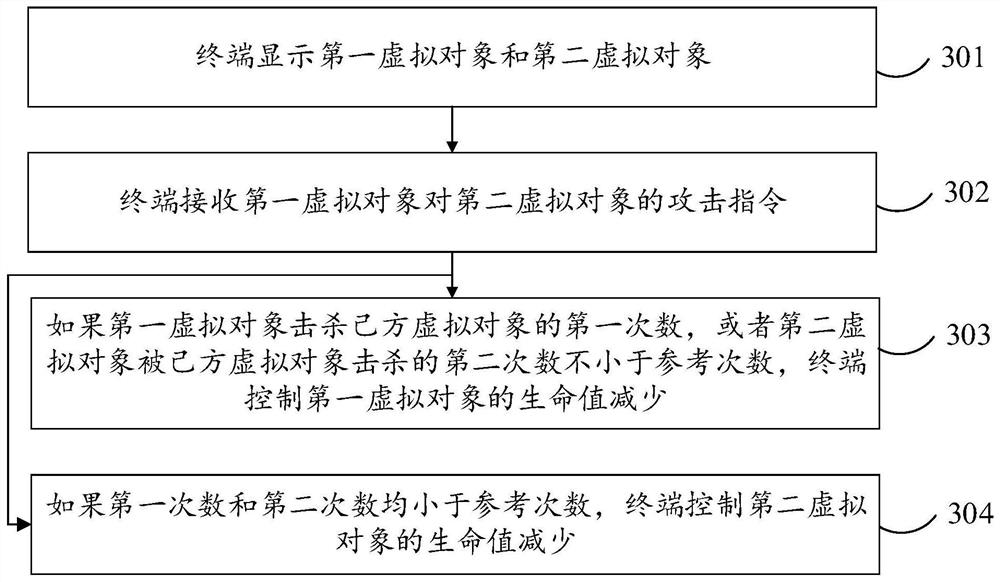 Virtual object control method, device, computer equipment and storage medium