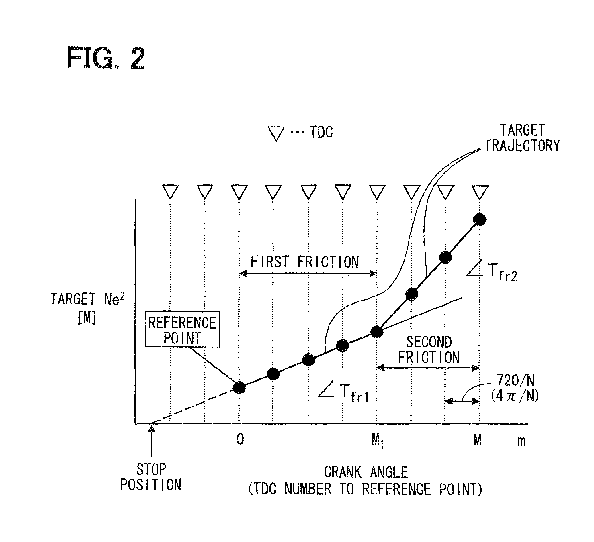 Engine stop control device