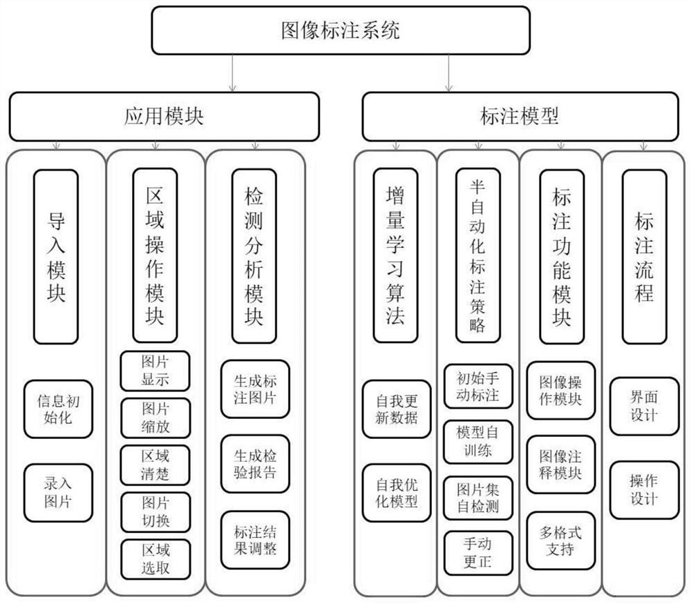 Annotation system and method suitable for substation equipment inspection images